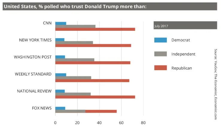USA poll image
