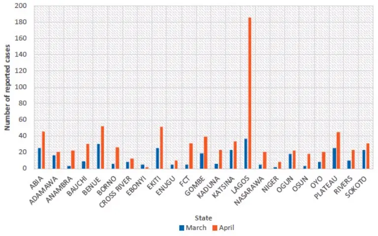 gender based violence in nigeria image